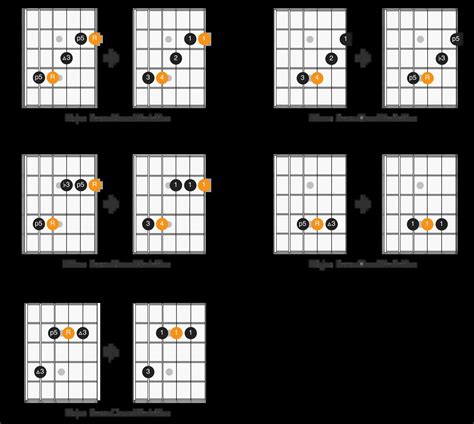 Guitar bar chords. Things To Know About Guitar bar chords. 